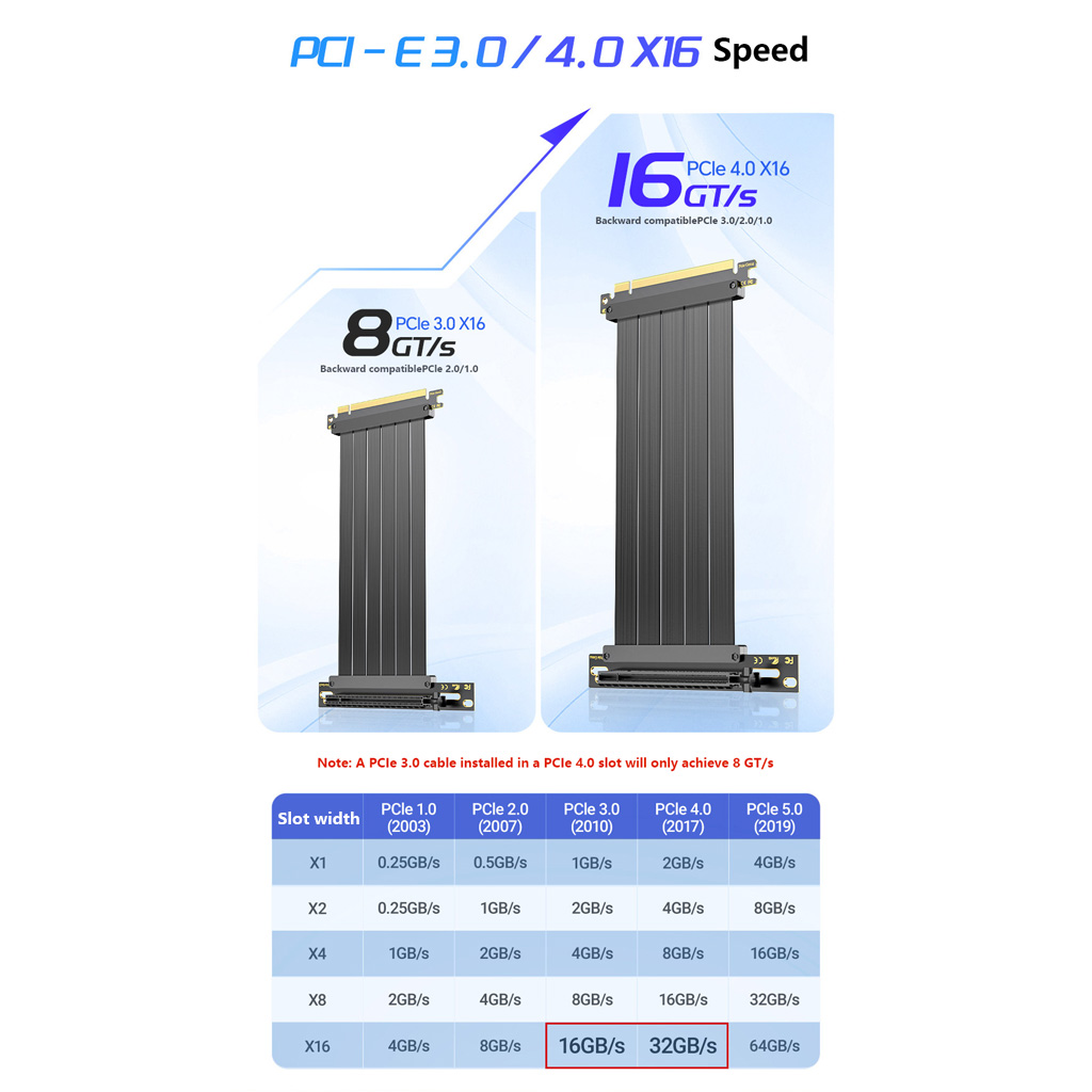 Pcie 4.0 X16 Riser Cable 90 Degree - كابل تمديد وحدة معالجة الرسومات PCIe